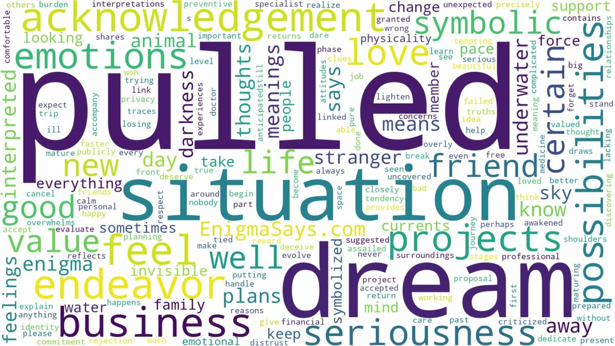 dream of being pulled and related dreams with their meanings in a word cloud