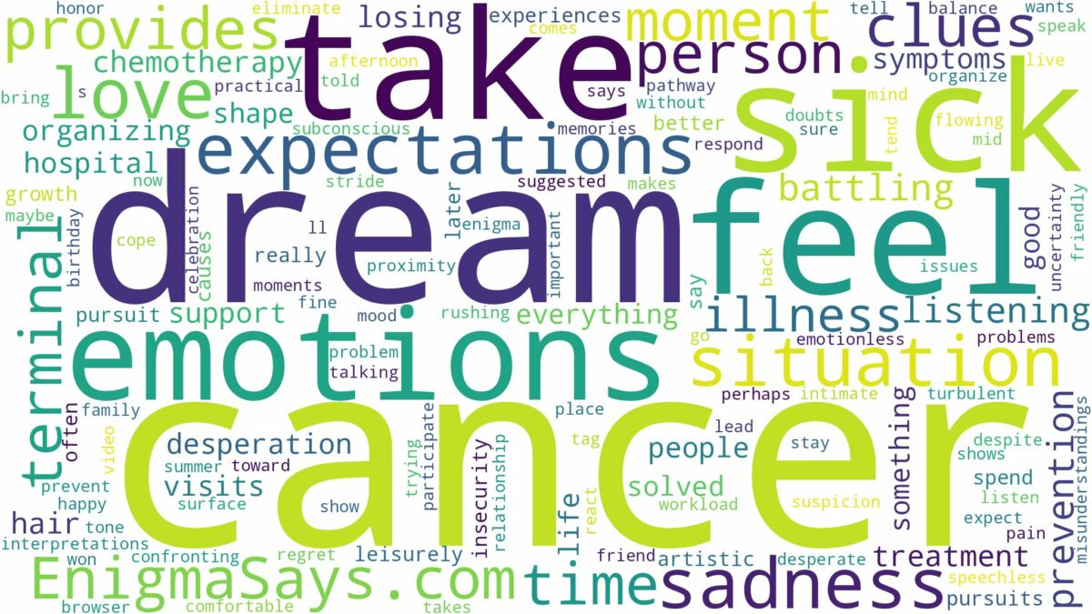 dreaming of being sick with cancer and related dreams with their meanings in a word cloud