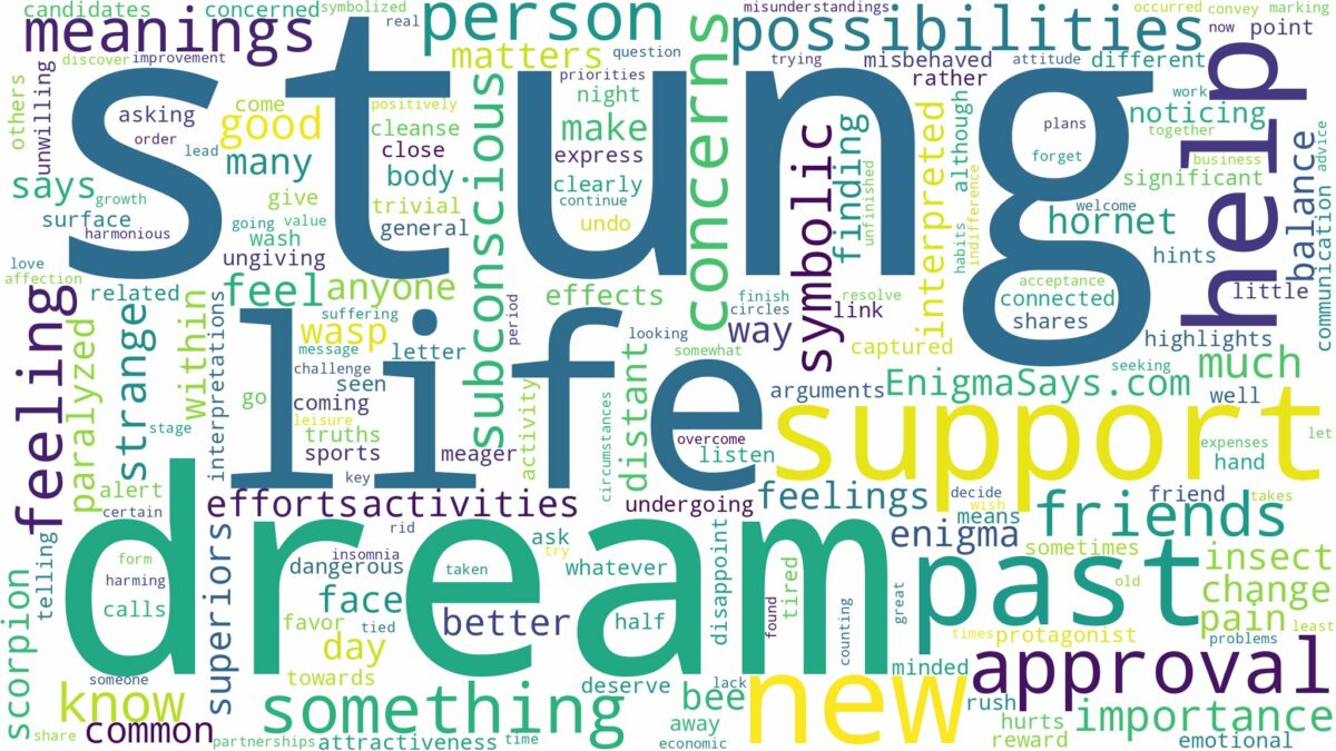 dream of being stung and related dreams with their meanings in a word cloud