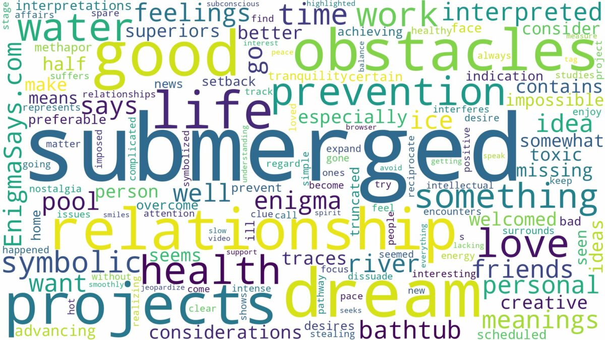 dream of being submerged and related dreams with their meanings in a word cloud