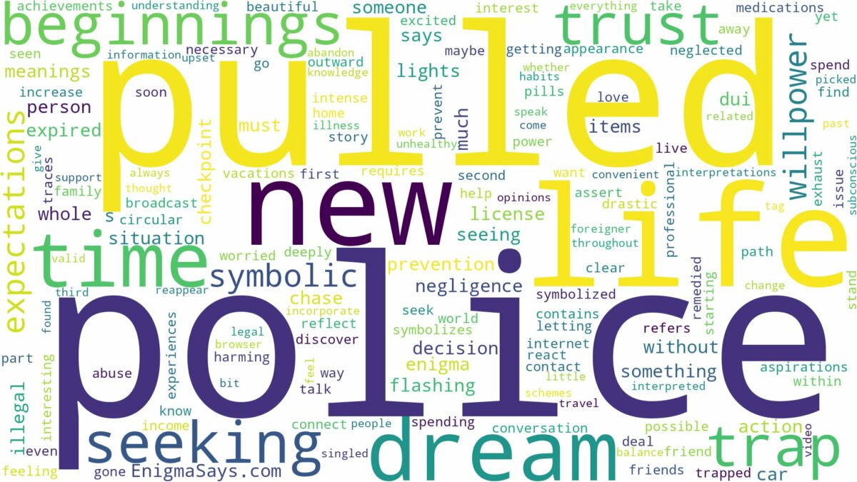 dreaming of being pulled over by police and related dreams with their meanings in a word cloud