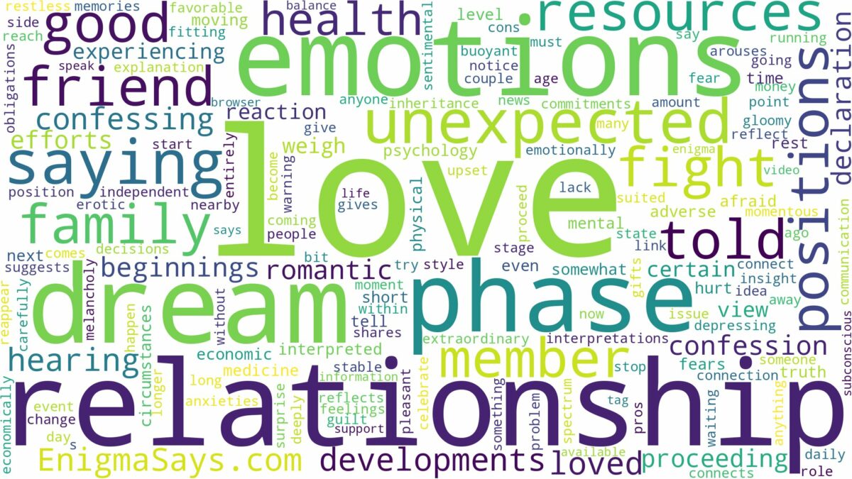 dreaming of being told you love you and related dreams with their meanings in a word cloud