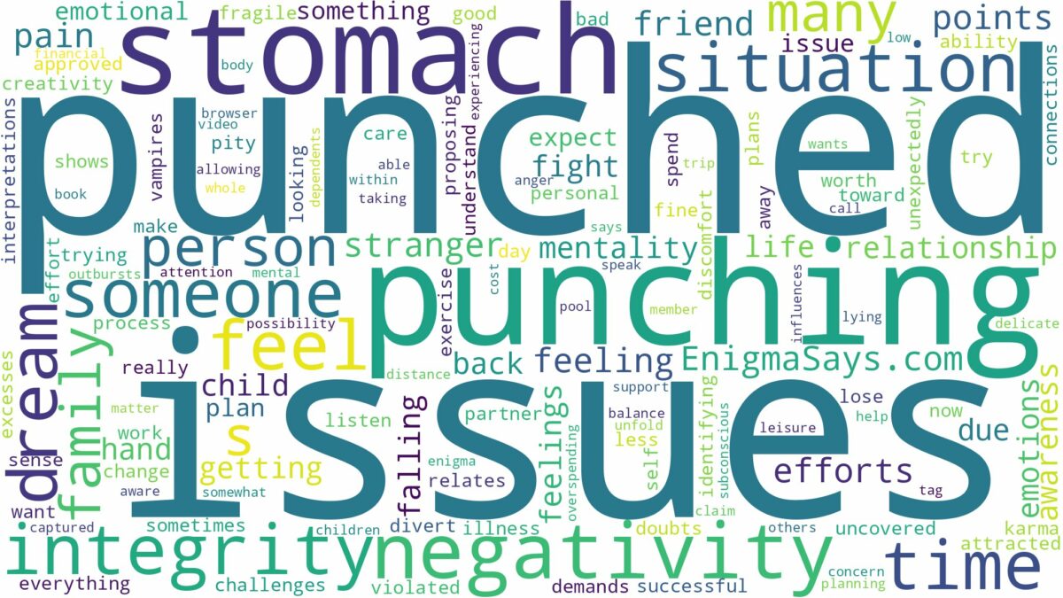 dreaming of being punched in the stomach and related dreams with their meanings in a word cloud