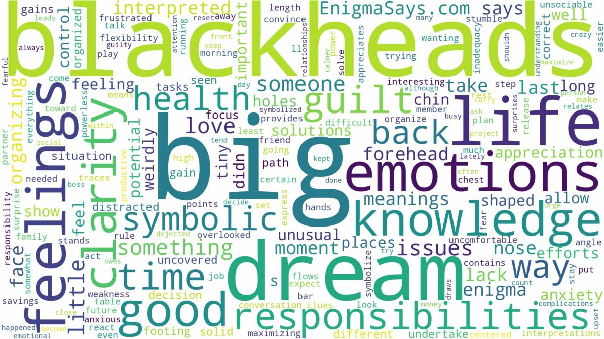 dream about big blackheads and related dreams with their meanings in a word cloud