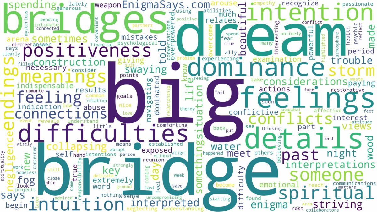 dream about big bridges and related dreams with their meanings in a word cloud