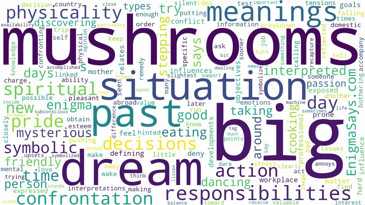 dream about big mushrooms and related dreams with their meanings in a word cloud