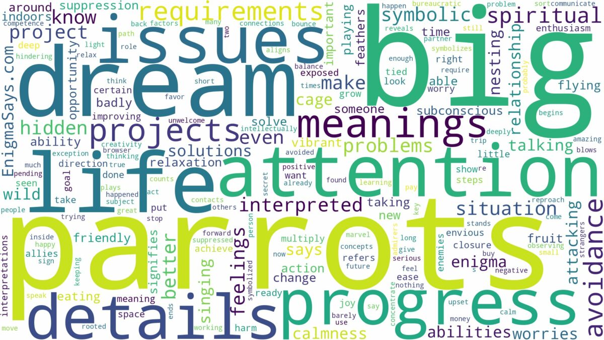 dream about big parrots and related dreams with their meanings in a word cloud