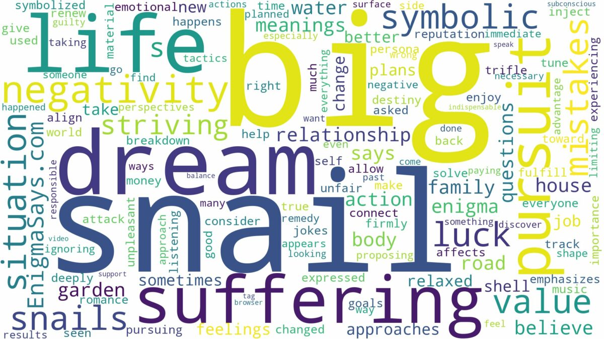 dream about big snails and related dreams with their meanings in a word cloud