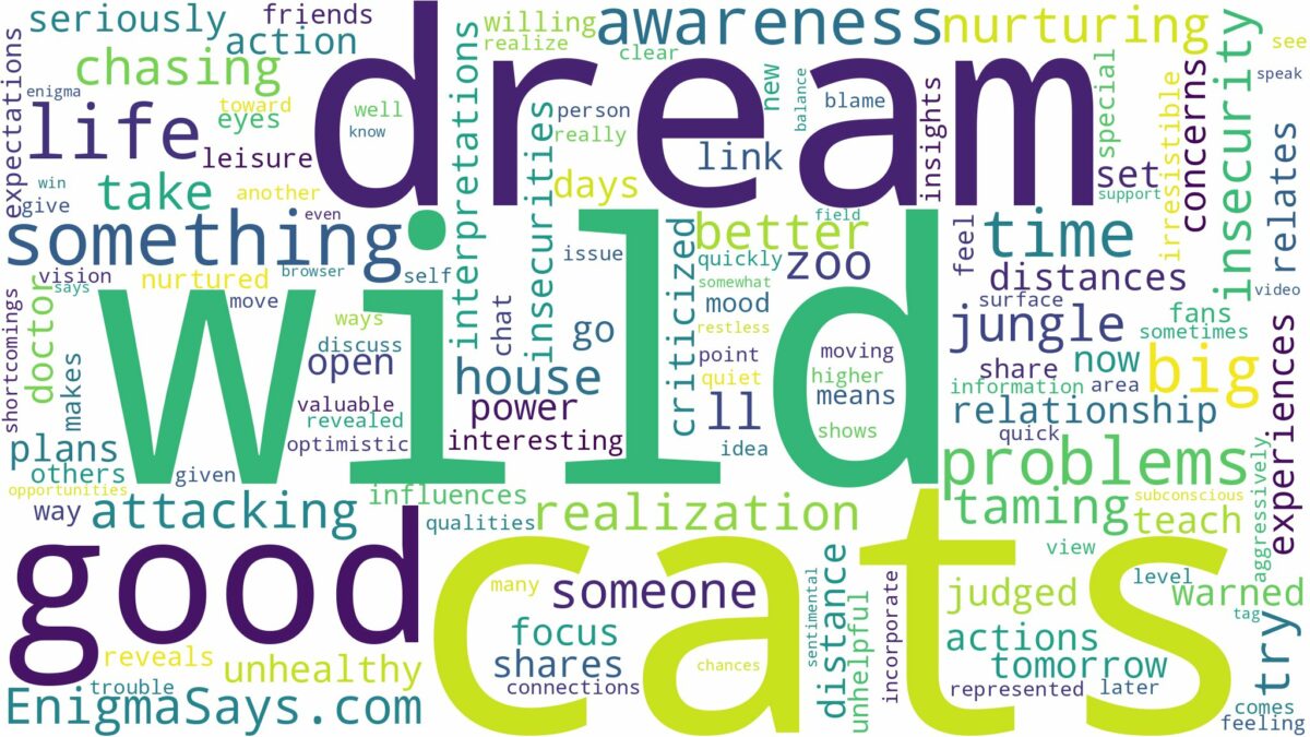 dream about big wild cats and related dreams with their meanings in a word cloud