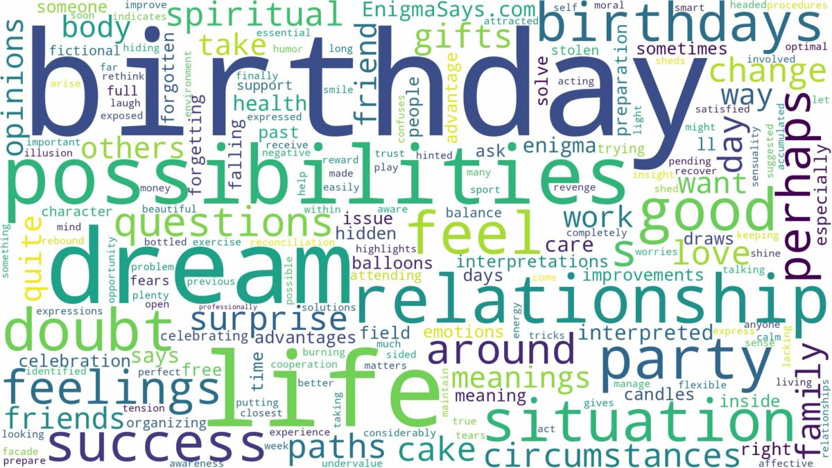 dreams about birthdays and related dreams with their meanings in a word cloud