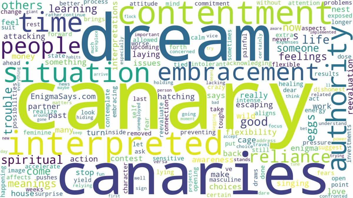 dream about a canary and related dreams with their meanings in a word cloud