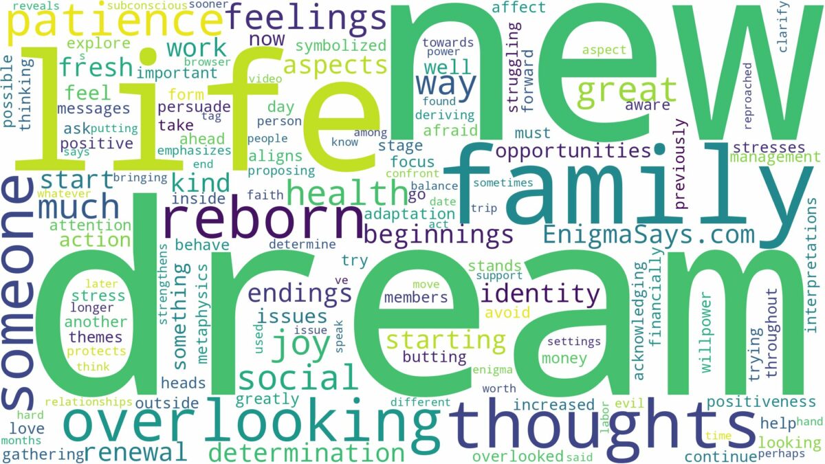 dream of being reborn and related dreams with their meanings in a word cloud