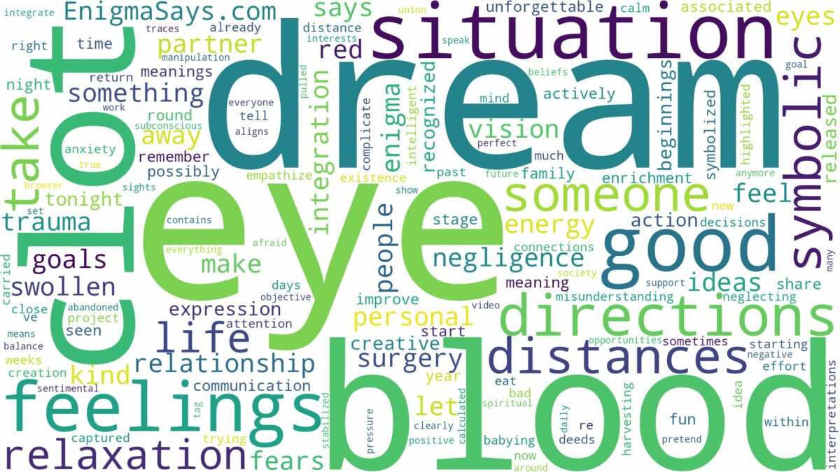 dream about blood clot in eye and related dreams with their meanings in a word cloud