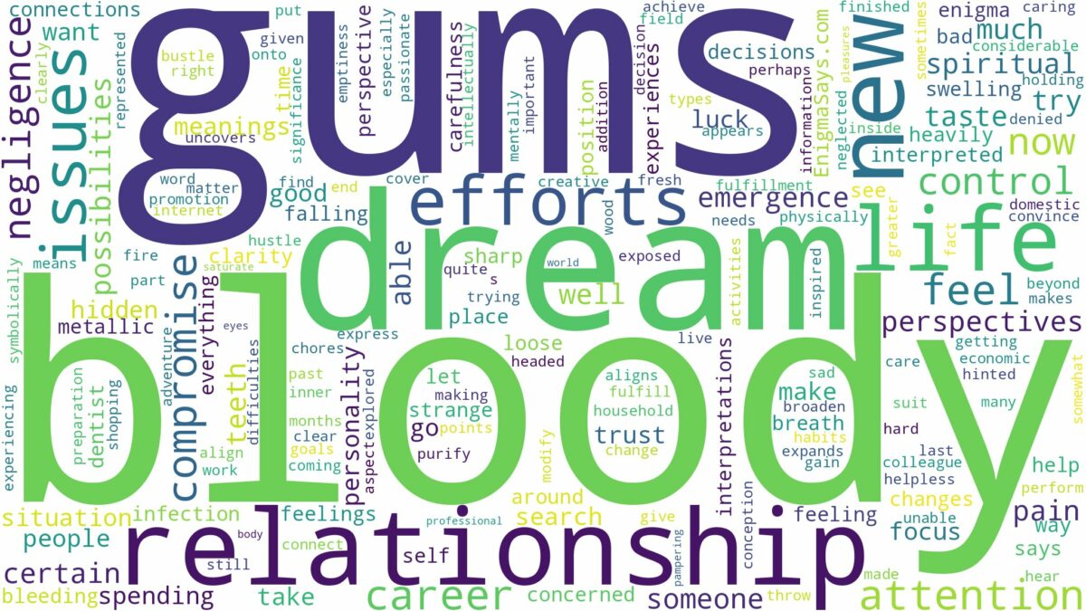 dream about bloody gums and related dreams with their meanings in a word cloud