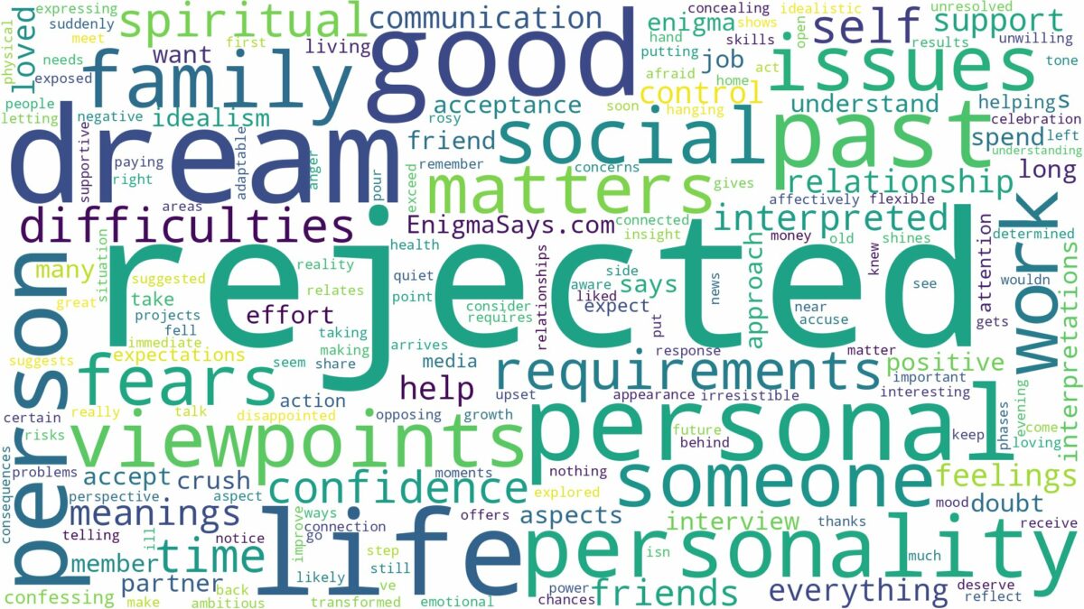 dream of being rejected and related dreams with their meanings in a word cloud