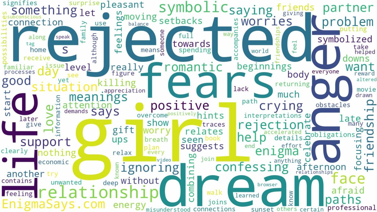 dreaming of being rejected by a girl and related dreams with their meanings in a word cloud