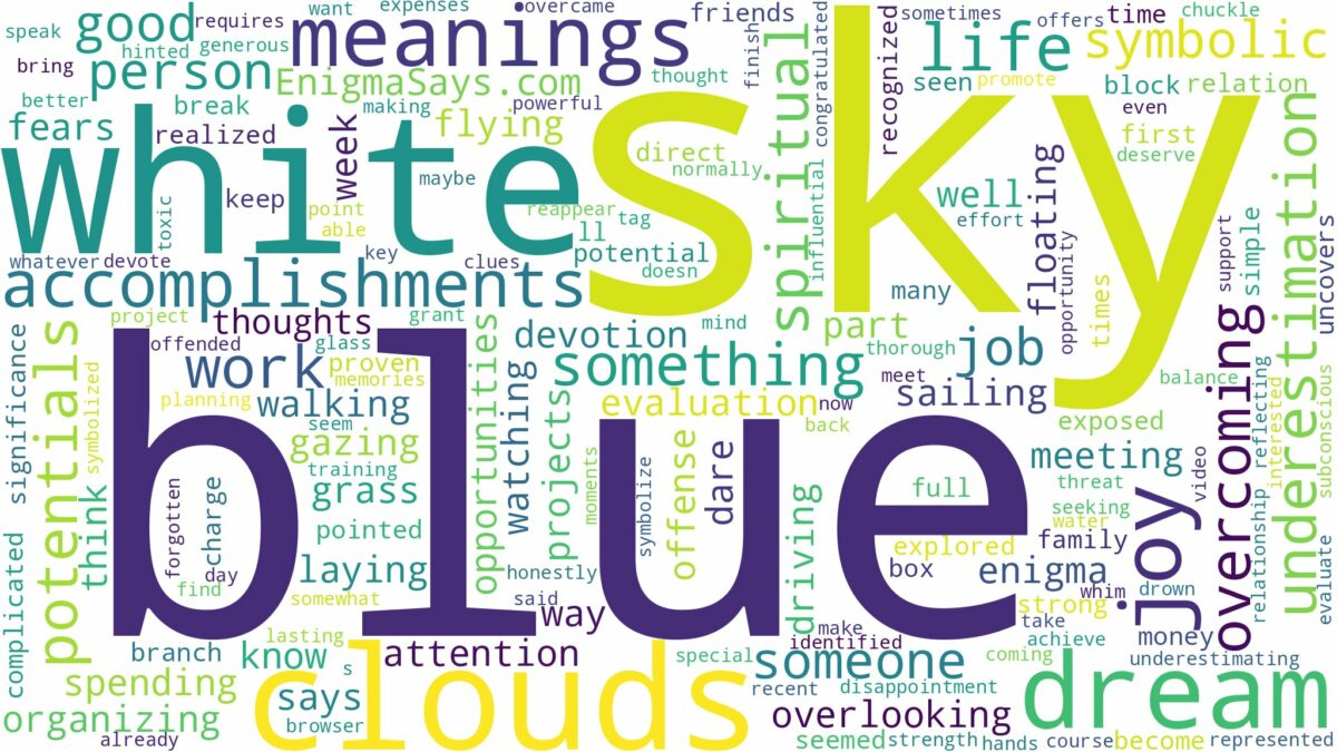 dream about blue sky with white clouds and related dreams with their meanings in a word cloud