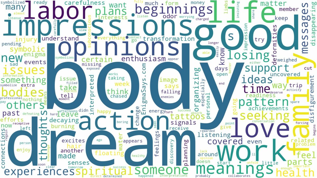 dreams about bodies and related dreams with their meanings in a word cloud