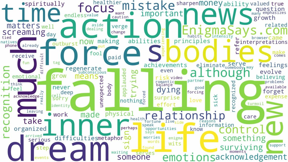 dreams about bodies falling and related dreams with their meanings in a word cloud