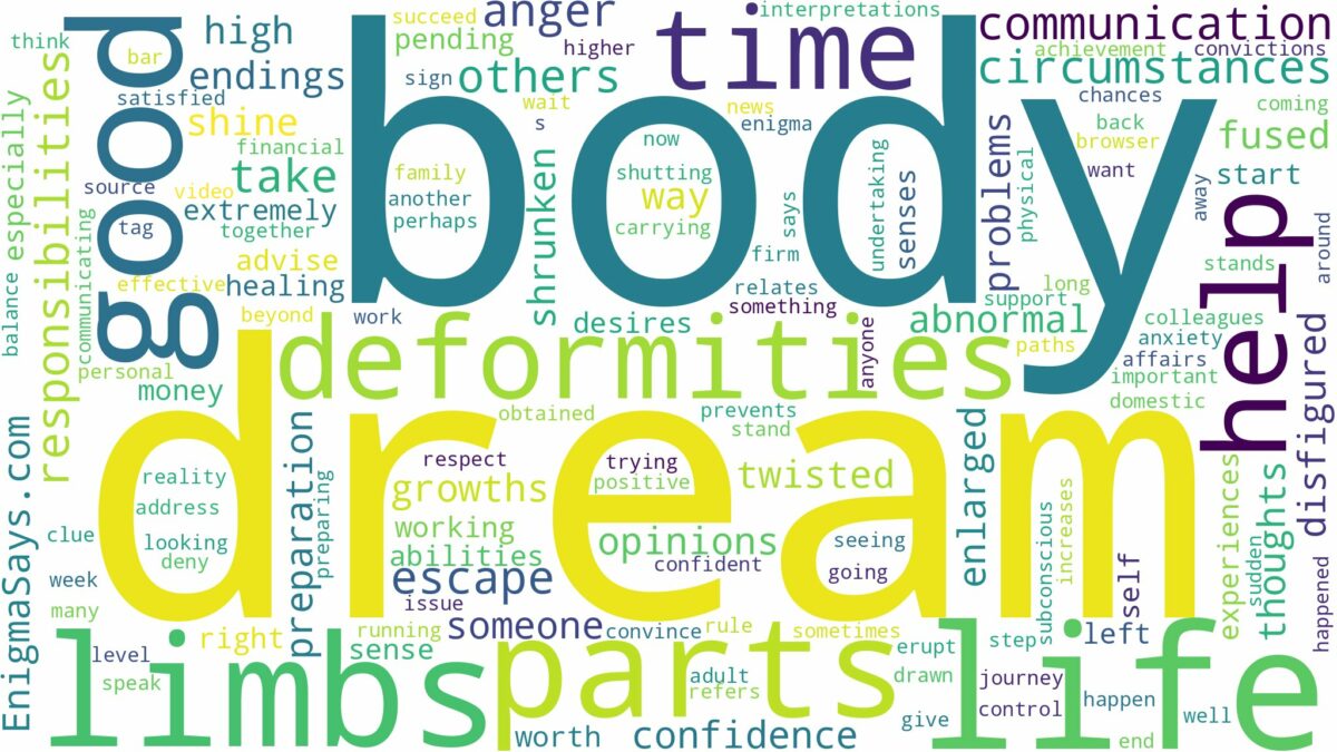 dream about body deformities and related dreams with their meanings in a word cloud