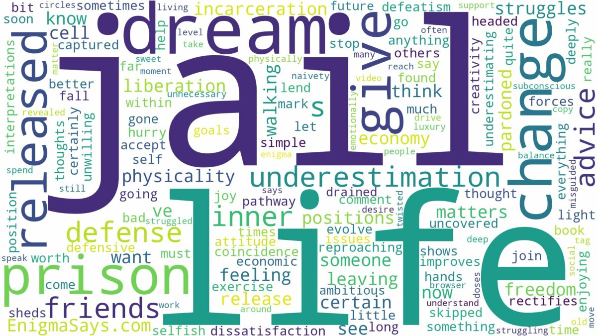 dreaming of being released from jail and related dreams with their meanings in a word cloud