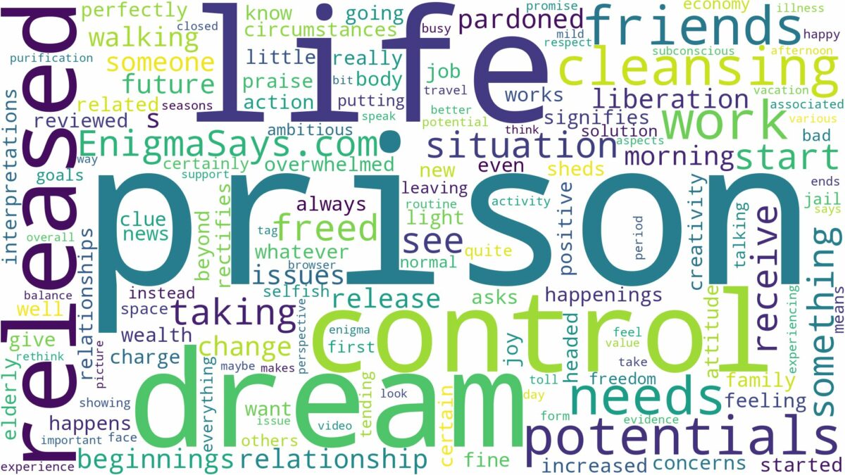 dreaming of being released from prison and related dreams with their meanings in a word cloud