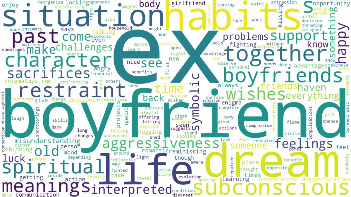 dreams about boyfriends ex and related dreams with their meanings in a word cloud