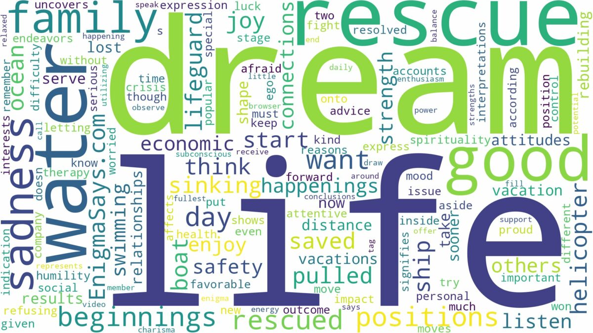 dreaming of being rescued from water and related dreams with their meanings in a word cloud