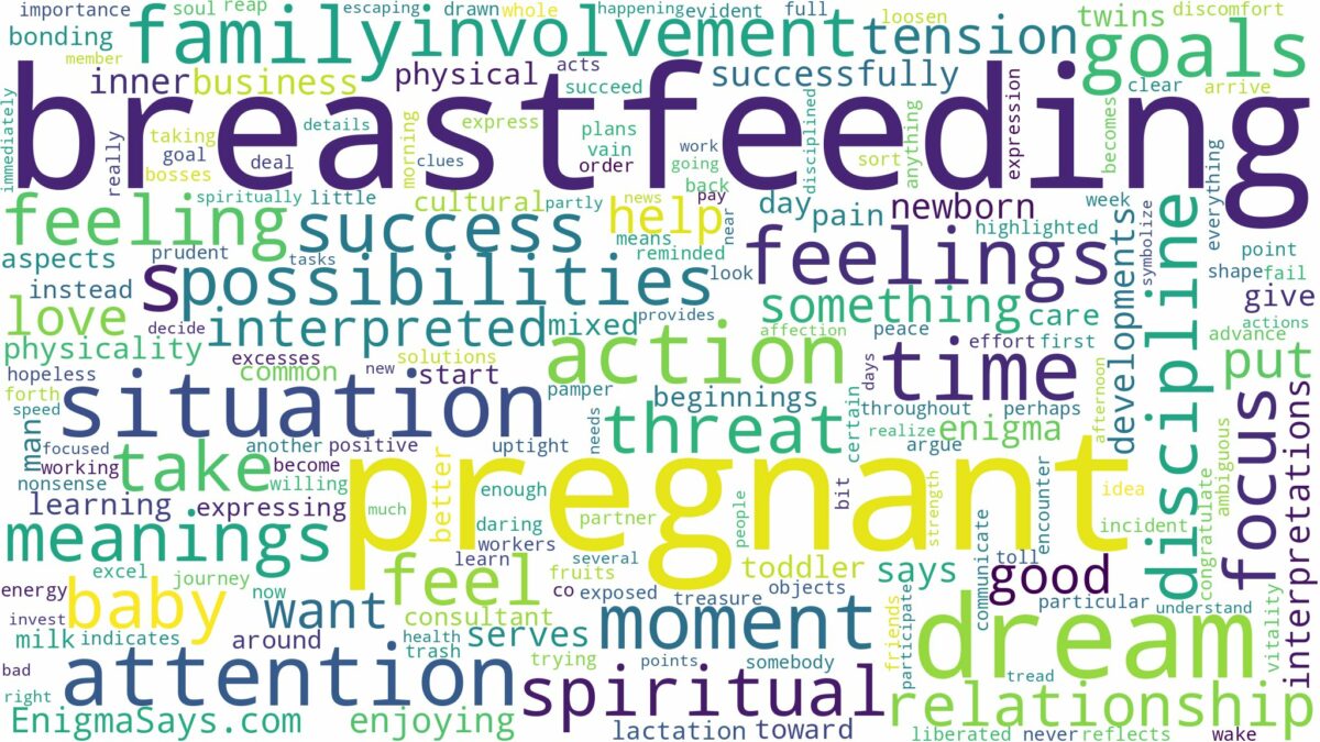 dream of breastfeeding when pregnant and related dreams with their meanings in a word cloud