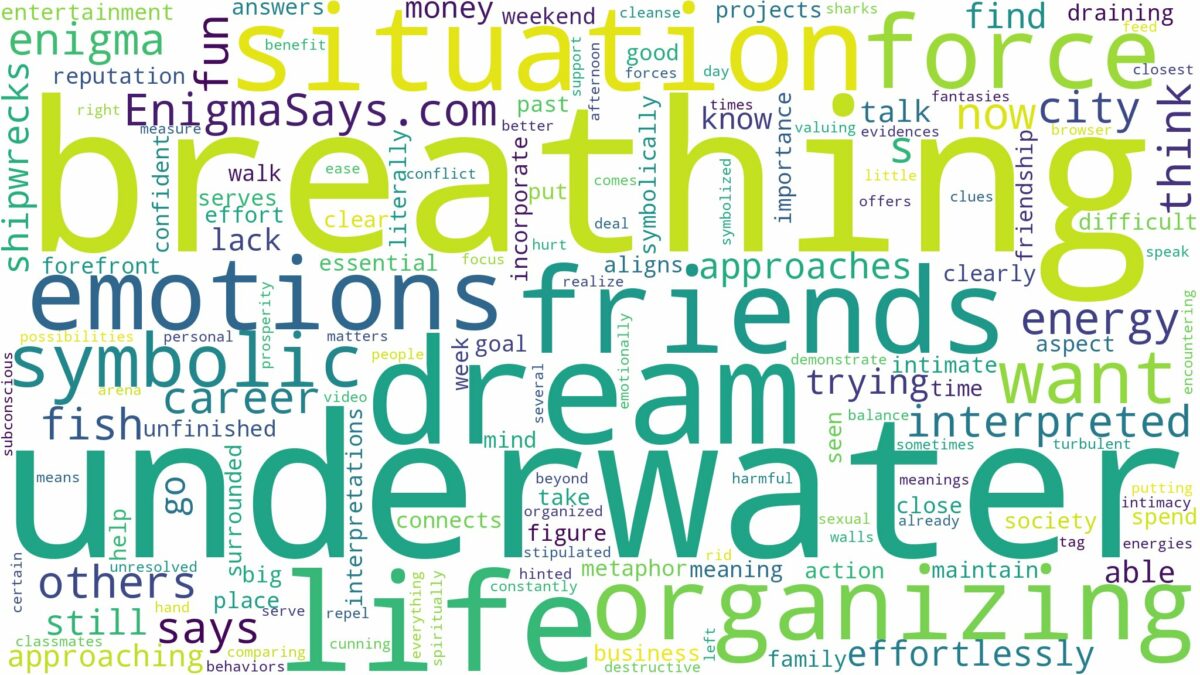 dream of breathing underwater and related dreams with their meanings in a word cloud