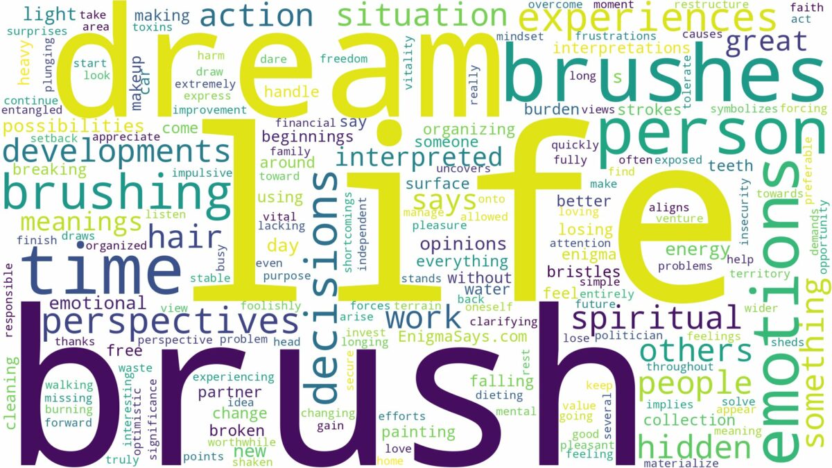 dreams about brushes and related dreams with their meanings in a word cloud