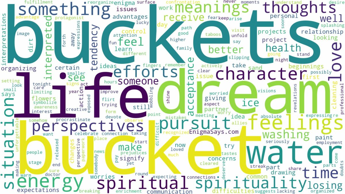 dreams about buckets and related dreams with their meanings in a word cloud