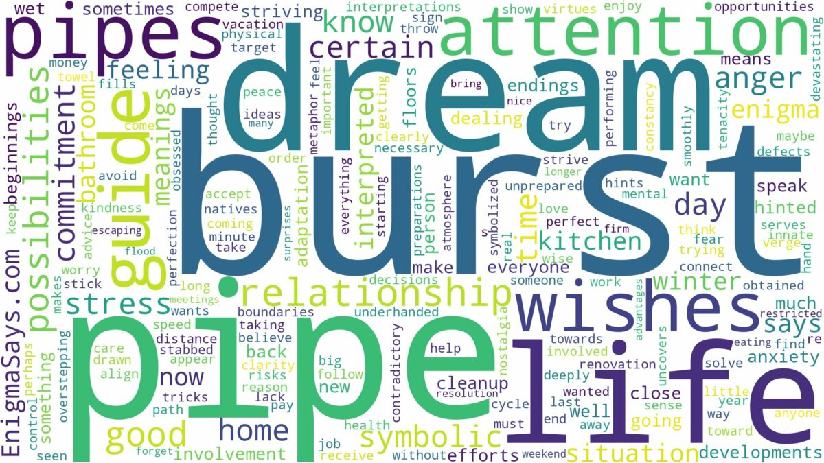 dream about burst pipes and related dreams with their meanings in a word cloud