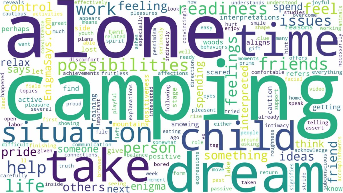 dream of camping alone and related dreams with their meanings in a word cloud