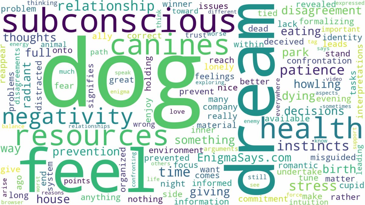 dreams about canines and related dreams with their meanings in a word cloud