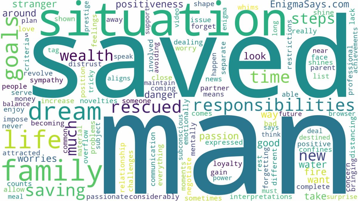 dreaming of being saved by a man and related dreams with their meanings in a word cloud