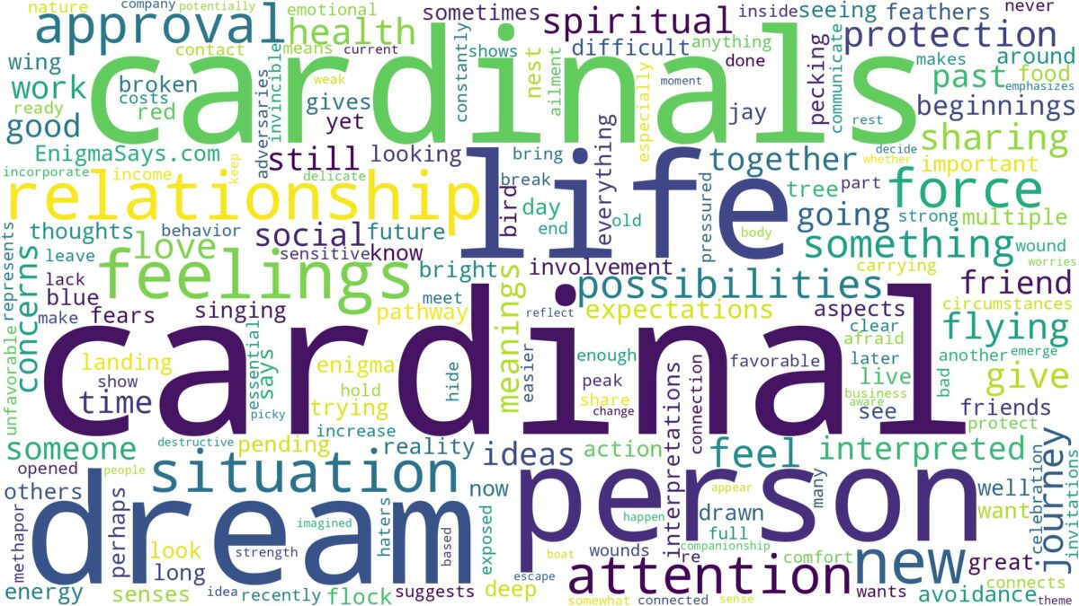 dreams about cardinals and related dreams with their meanings in a word cloud