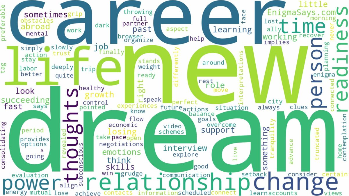 dream about career change and related dreams with their meanings in a word cloud