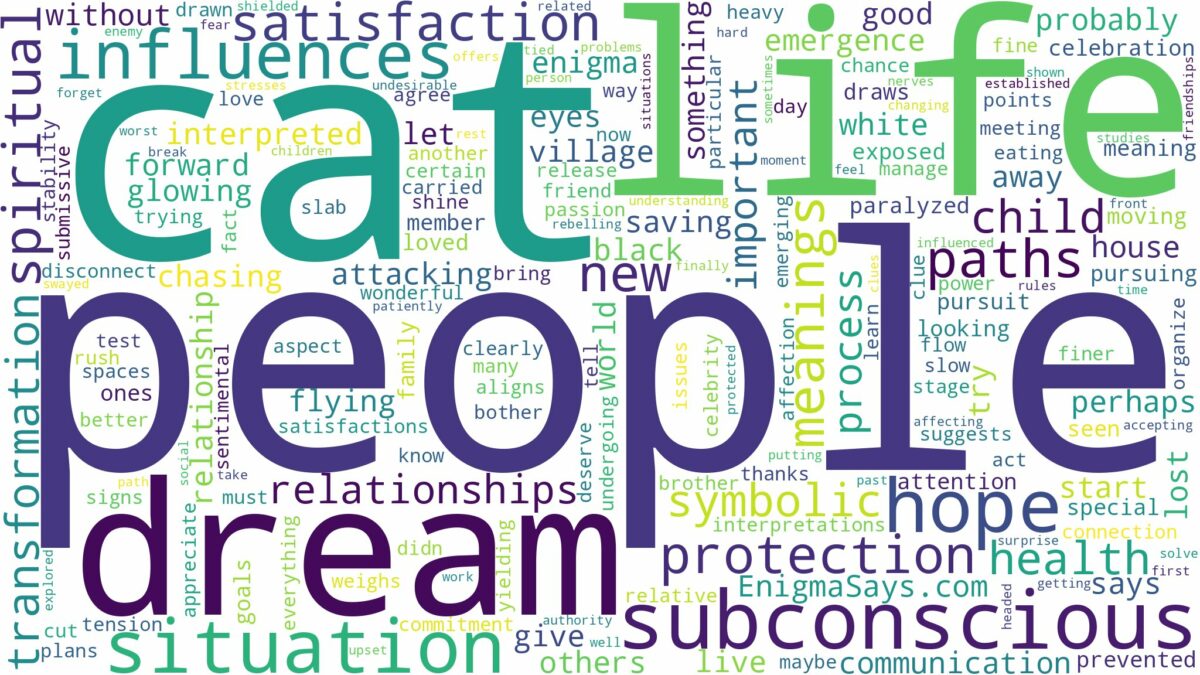 dream about cat people and related dreams with their meanings in a word cloud