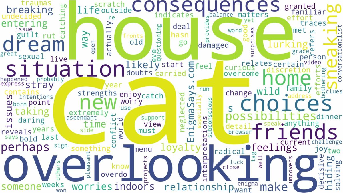 dreaming about cat sneaking into house and related dreams with their meanings in a word cloud