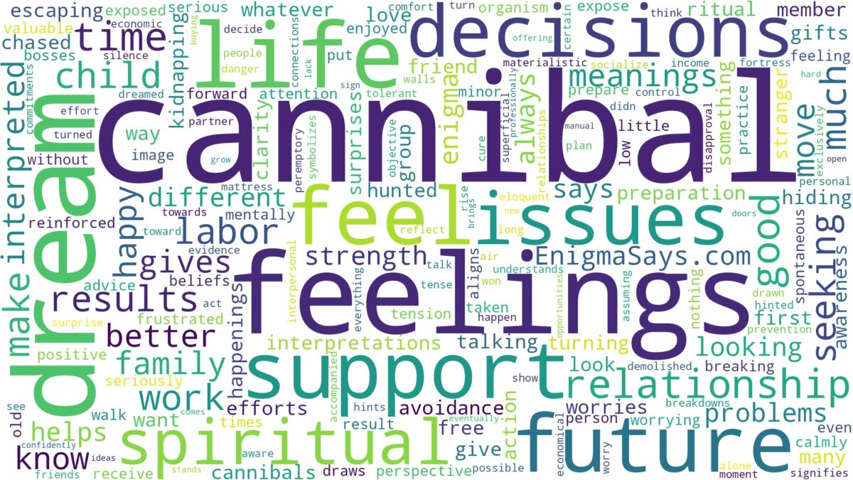 dream about a cannibal and related dreams with their meanings in a word cloud