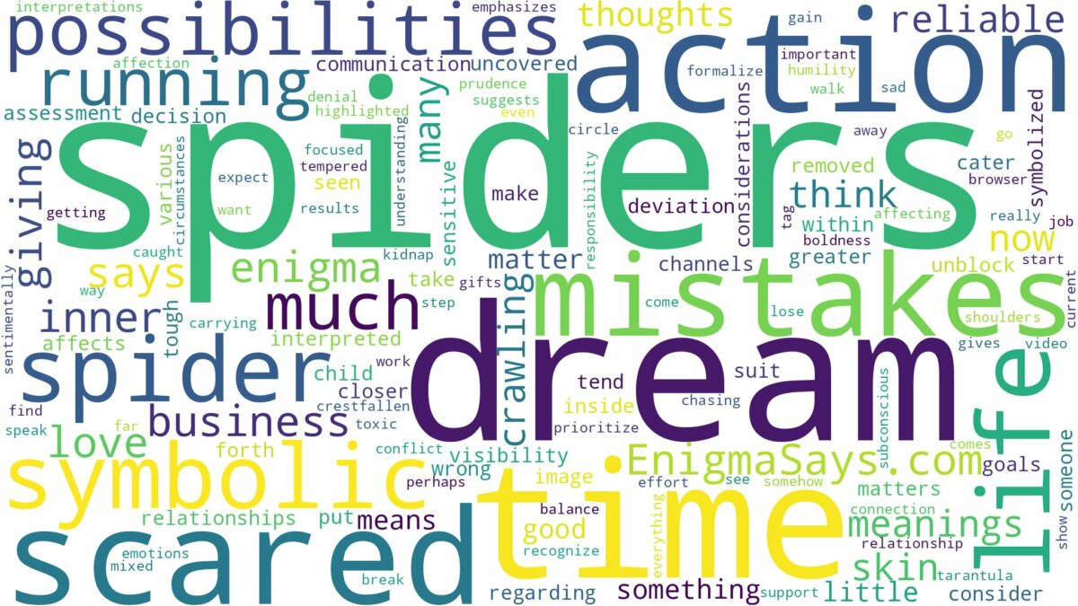 dreaming of being scared of spiders and related dreams with their meanings in a word cloud