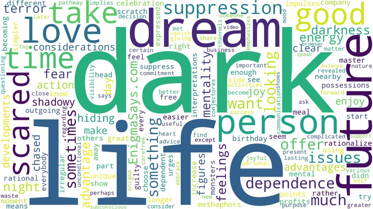 dreaming of being scared of the dark and related dreams with their meanings in a word cloud