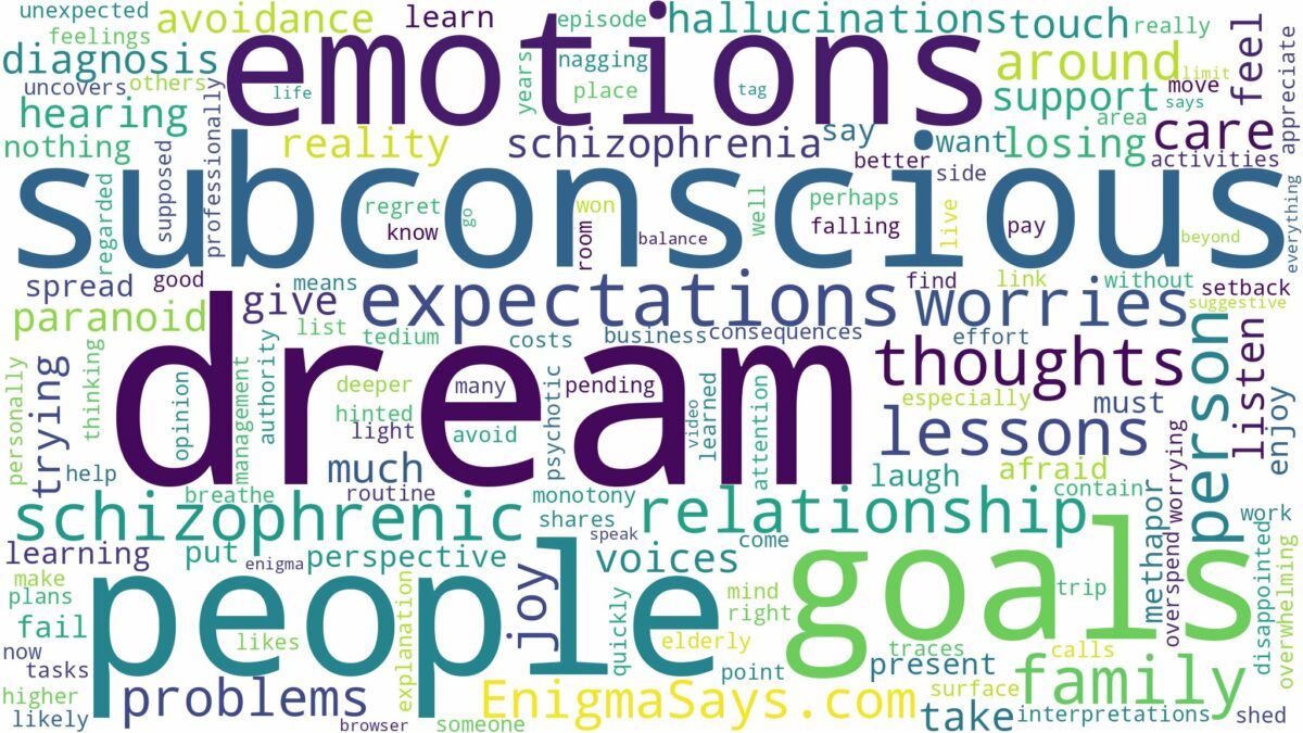 dream of being schizophrenic and related dreams with their meanings in a word cloud