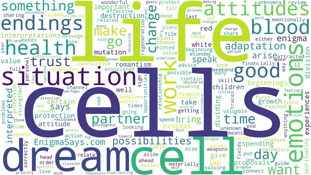 dreams about cells and related dreams with their meanings in a word cloud