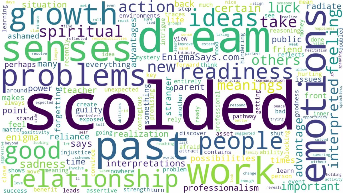 dream of being scolded and related dreams with their meanings in a word cloud