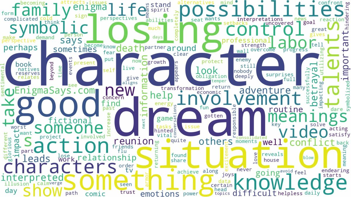 dream about character and related dreams with their meanings in a word cloud