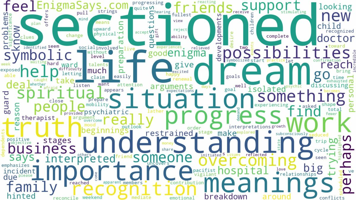 dream of being sectioned and related dreams with their meanings in a word cloud