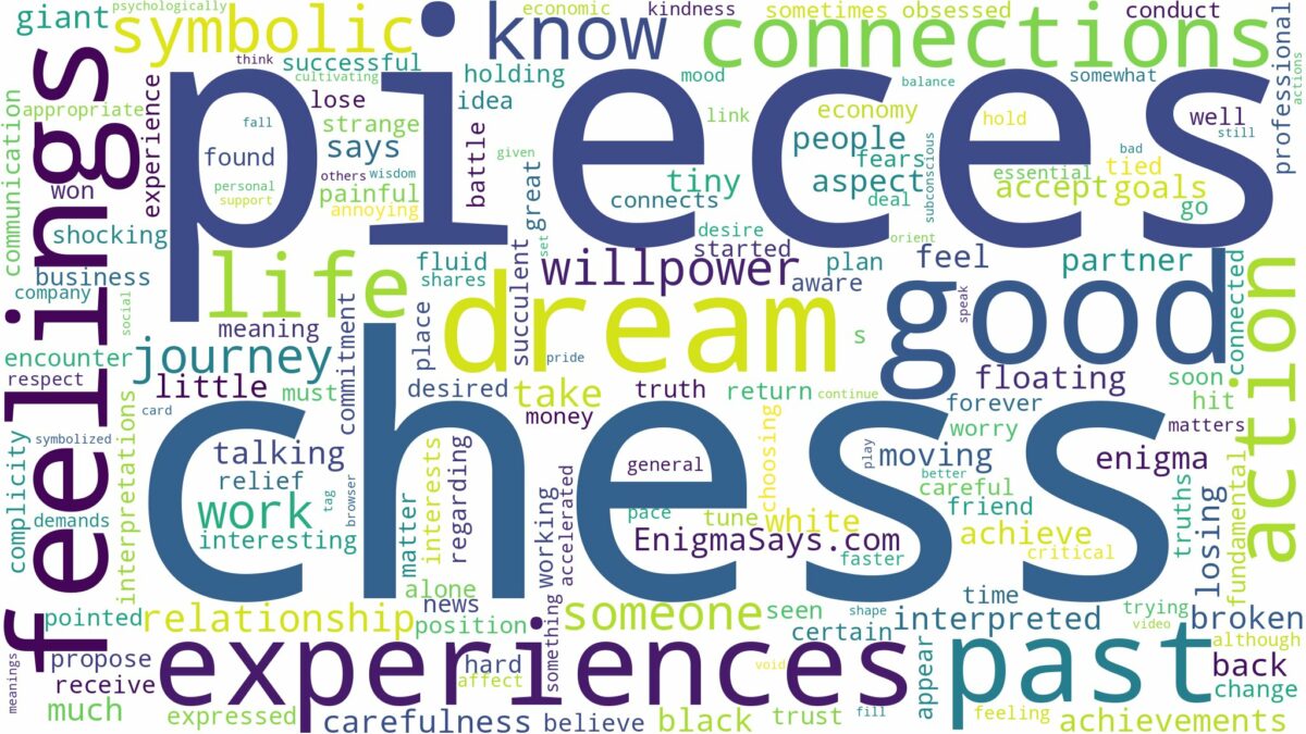 dreams about chess pieces and related dreams with their meanings in a word cloud