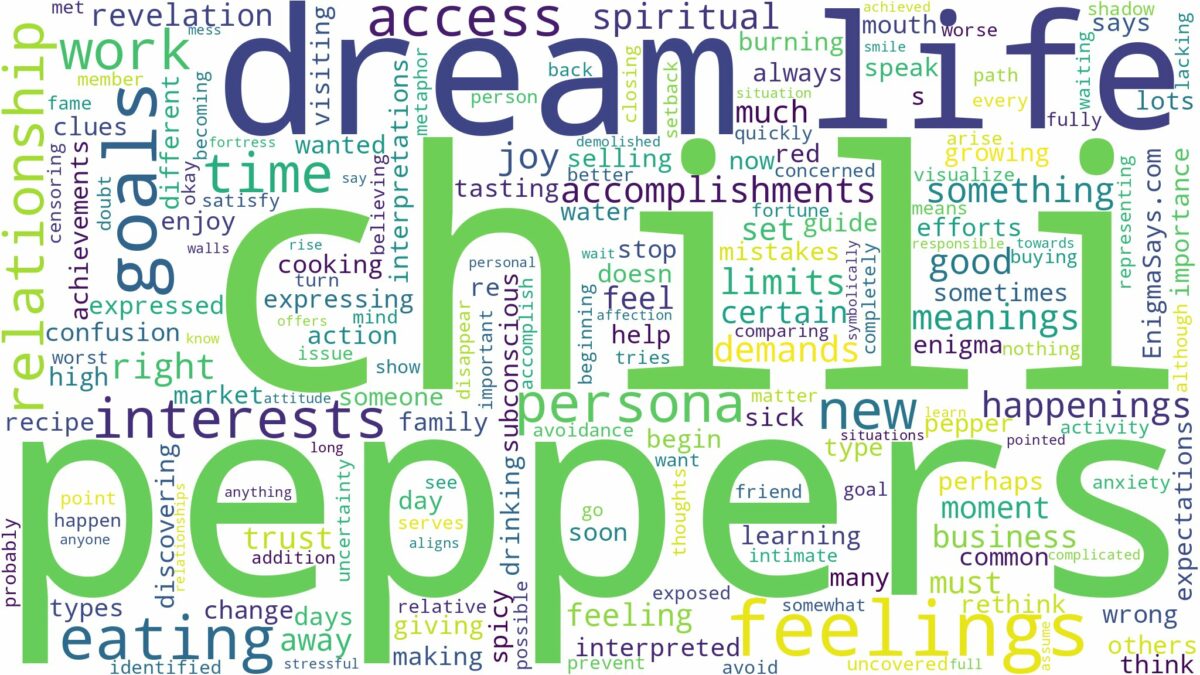 dream about chili peppers and related dreams with their meanings in a word cloud